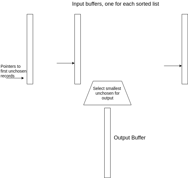 Figure 12: main-memory organization for multiway merging