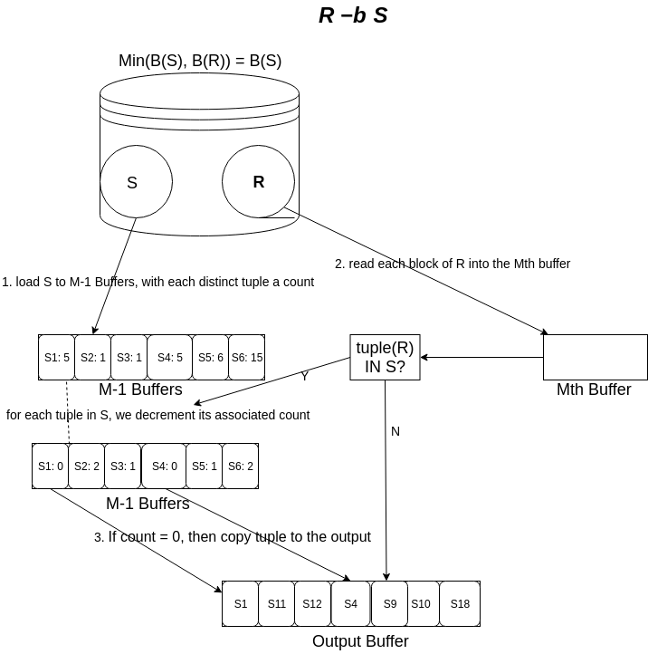 Figure 11: bag_difference_r