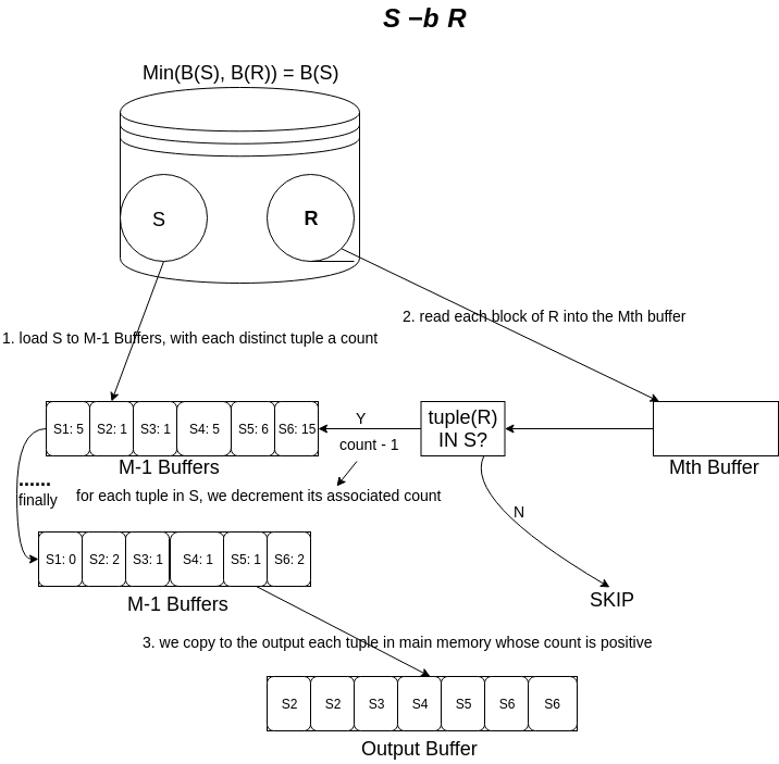 Figure 10: bag_difference_s