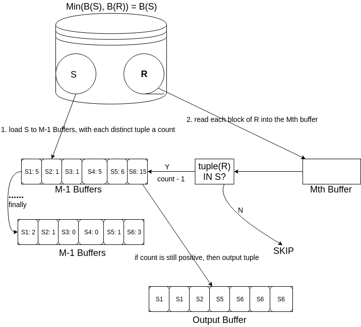 Figure 9: bag_intersection