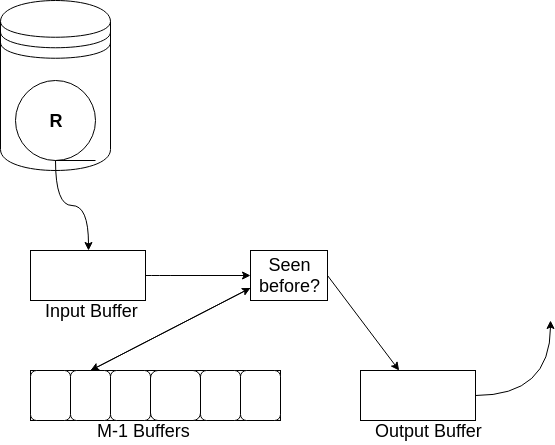 Figure 4: duplicate_elimination