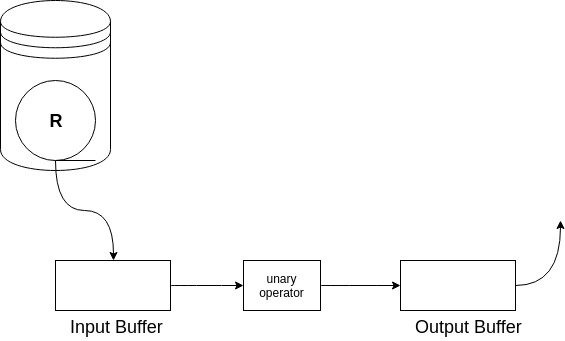 Figure 3: selection_projection_on_R