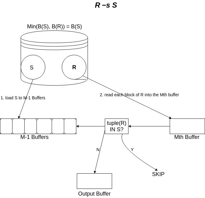 Figure 7: set_difference_r