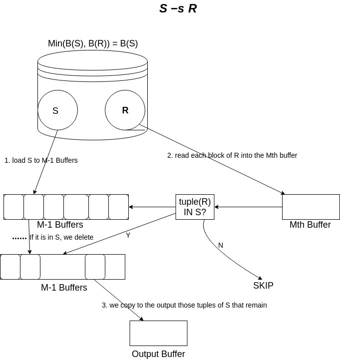 Figure 8: set_difference_s