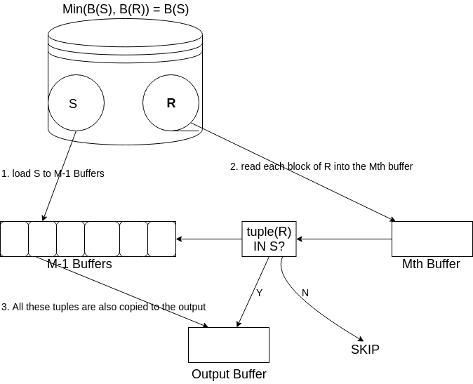 Figure 6: set_union