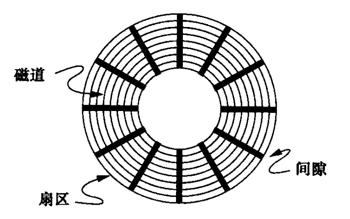 Figure 3: 盘面顶视图